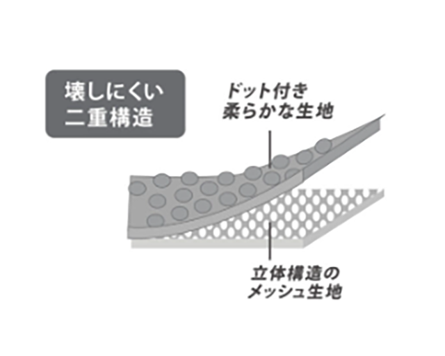 フーディーフレンズ サンドパル