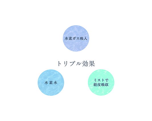 ドクター水素ボトル+®︎