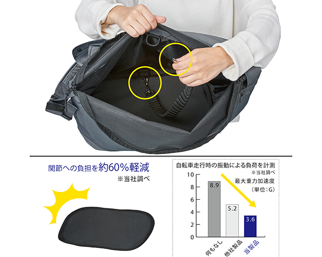 OGK　サイクルペットスリング