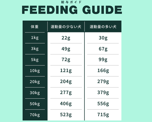 ソウルメイト　エアドライフード　チキン