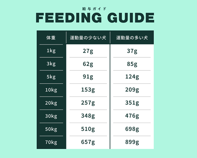 ソウルメイト　ベイクド&エアドライフード　チキン
