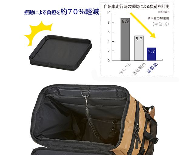 OGK　サイクルポーターリュック